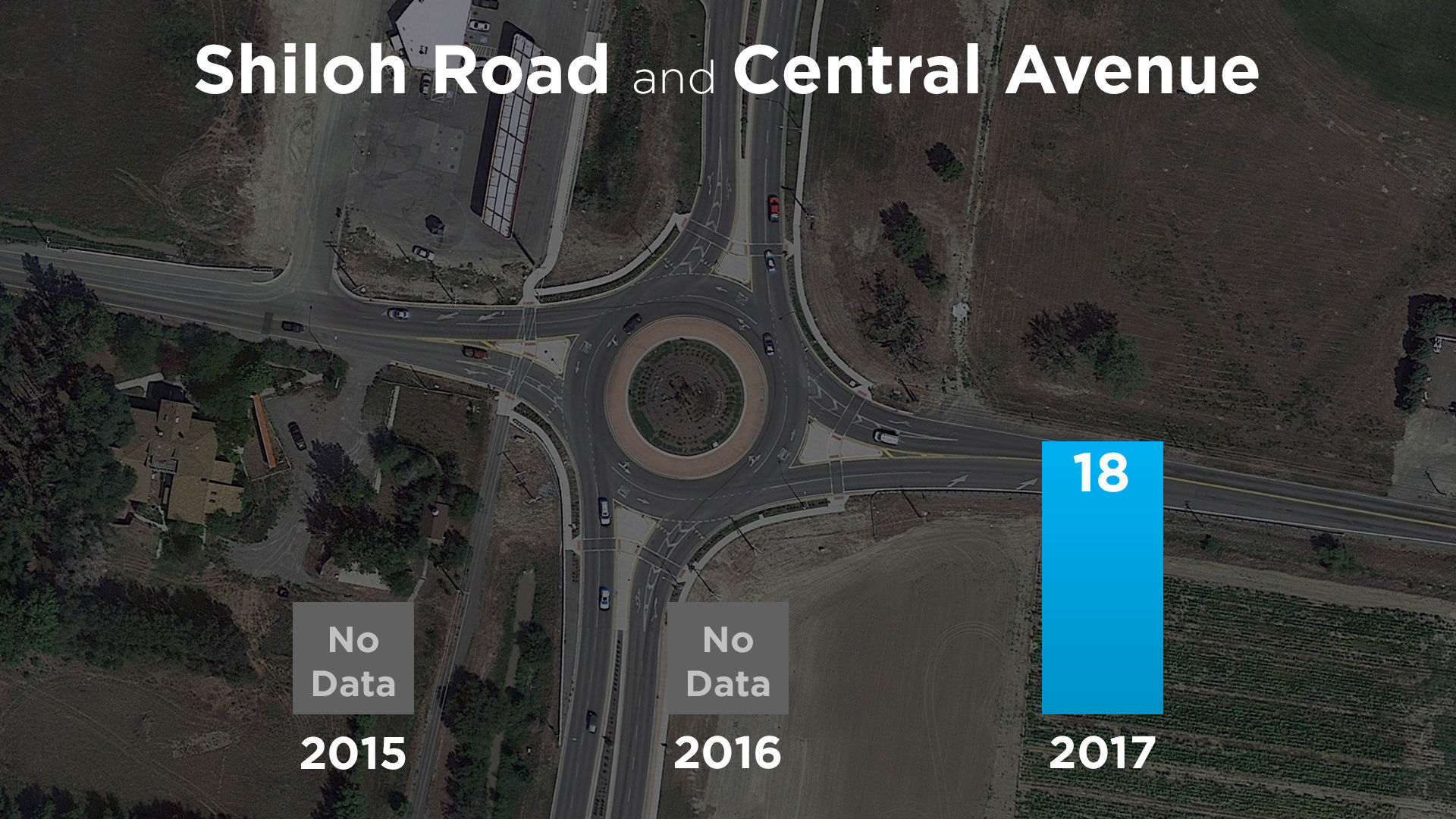 Shiloh Road and Central Avenue